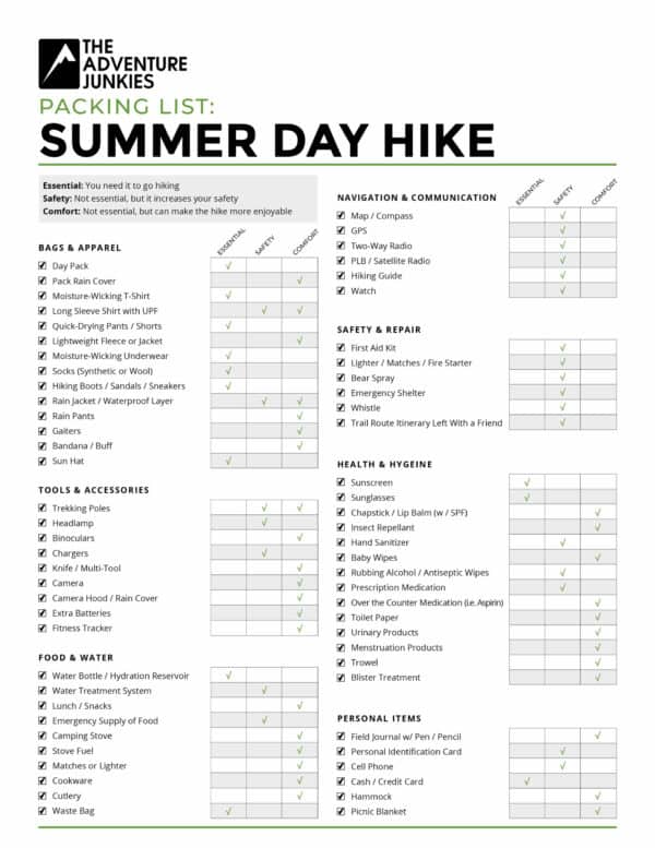 summer day hiking packing list summer day hiking packing list